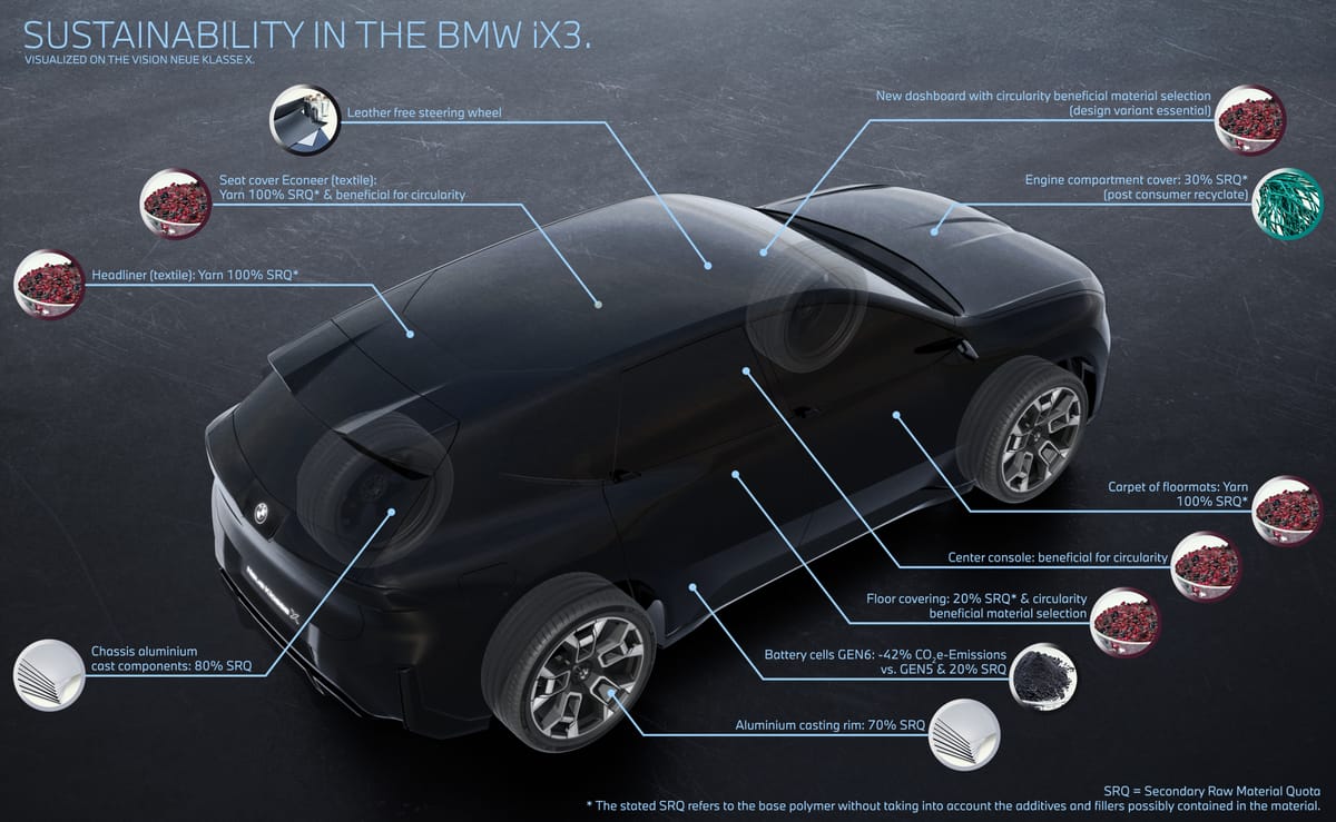 BMW is claiming insane efficiency for their new and very heavy iX3 SUV