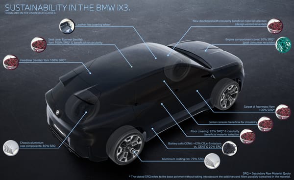 BMW is claiming insane efficiency for their new and very heavy iX3 SUV